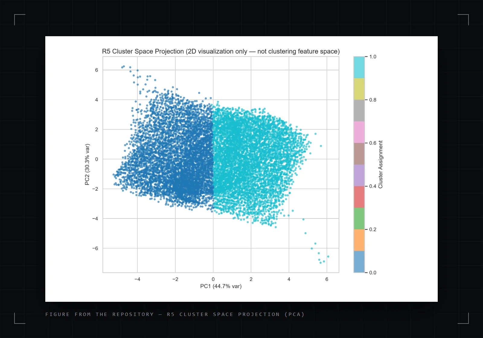 NAVAL PROPULSION CLUSTERING — proje önizlemesi