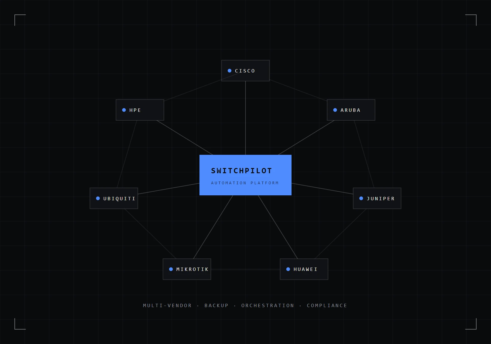 SWITCHPILOT — proje önizlemesi